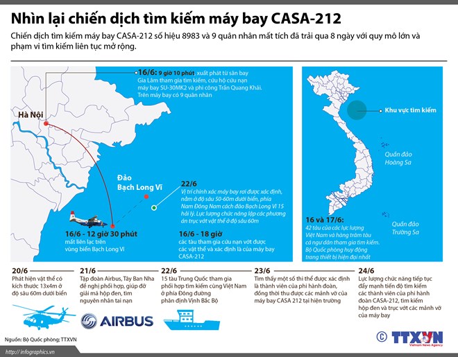 Nhìn lại chiến dịch tìm kiếm máy bay CASA-212