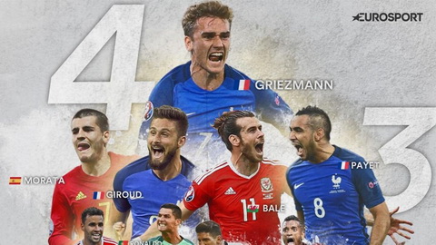 Danh sách Vua phá lưới EURO 2016
