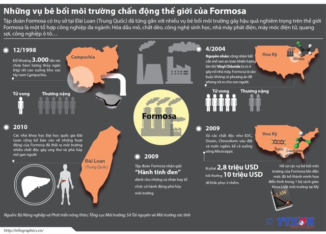 Những vụ bê bối môi trường của Formosa