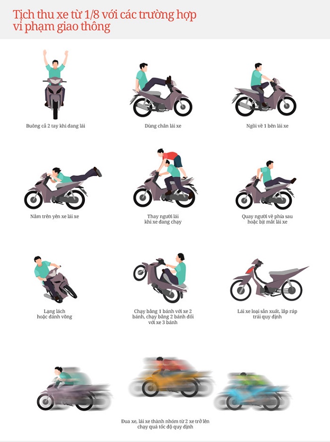 Những lỗi vi phạm của xe m&aacute;y sẽ bị thu phương tiện từ 1-8