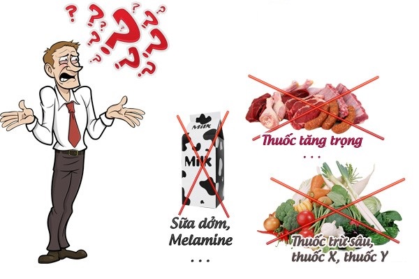 Yêu cầu kiểm tra thông tin người dân đang bị đầu độc bởi thực phẩm bẩn