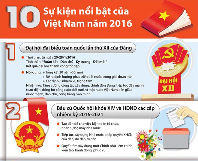 10 sự kiện nổi bật của Việt Nam trong năm 2016