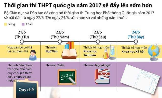 Thời gian thi THPT quốc gia năm 2017 sẽ được đẩy lên sớm hơn