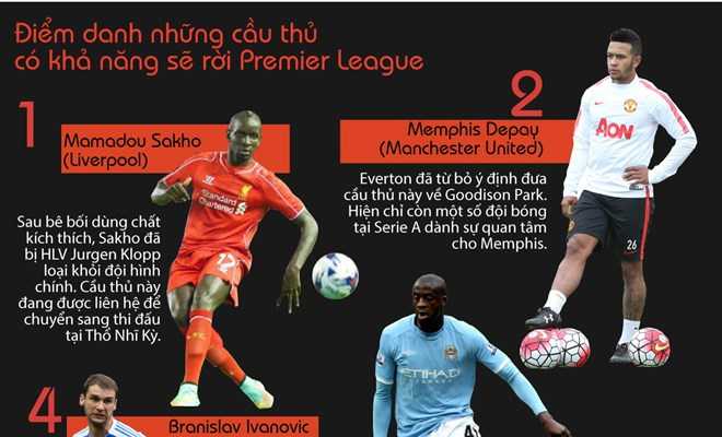 Hàng loạt "bom tấn" có khả năng sẽ chia tay Premier League