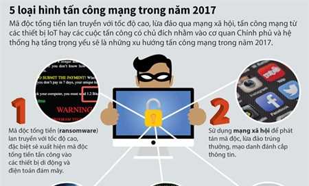 Cảnh báo 5 loại hình tấn công mạng trong năm 2017