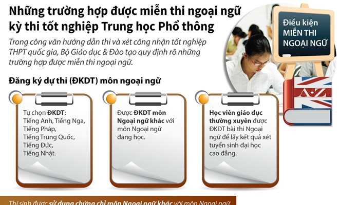 Những trường hợp được miễn thi ngoại ngữ trong kỳ thi THPT