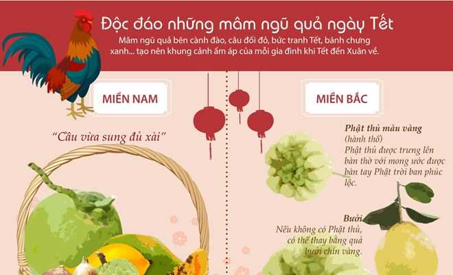 M&acirc;m ngũ quả trong ng&agrave;y Tết cổ truyền của người Việt