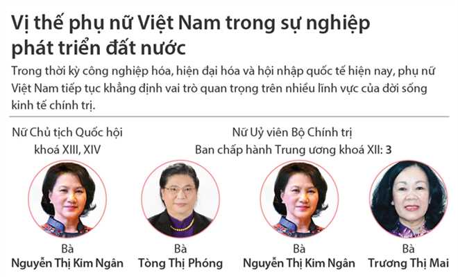 Vị thế phụ nữ Việt Nam trong sự nghiệp ph&aacute;t triển đất nước