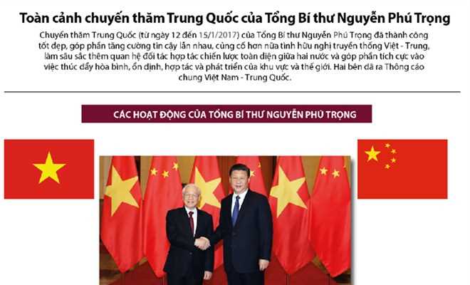 To&agrave;n cảnh chuyến thăm Trung Quốc của Tổng B&iacute; thư Nguyễn Ph&uacute; Trọng