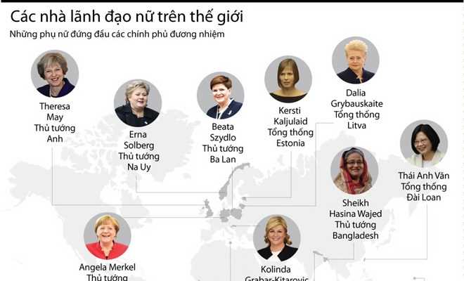 "Điểm danh" các nhà lãnh đạo nữ trên thế giới