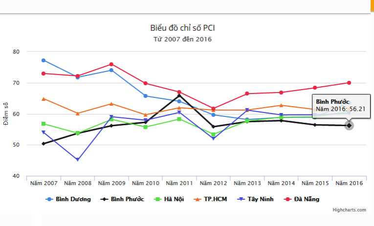 Quyết tâm trước doanh nghiệp và nhân dân