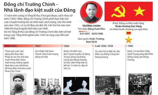 Đồng ch&iacute; Trường Chinh - Nh&agrave; l&atilde;nh đạo kiệt xuất của Đảng