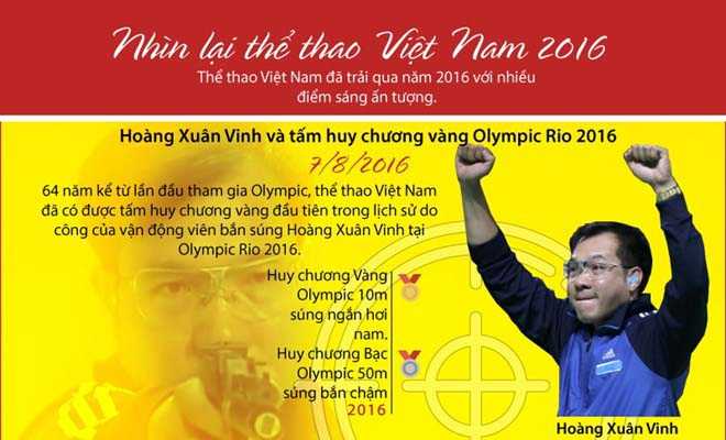 [Infographics] 5 sự kiện thể thao Việt Nam tiêu biểu trong năm 2016