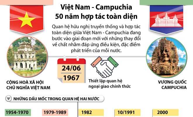 [Infographics] Việt Nam-Campuchia: 50 năm hợp t&aacute;c to&agrave;n diện