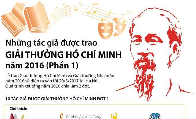 [Infographics] Những t&aacute;c giả được trao Giải thưởng Hồ Ch&iacute; Minh 2016