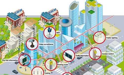 Nghiên cứu xây dựng đô thị thông minh ở Việt Nam