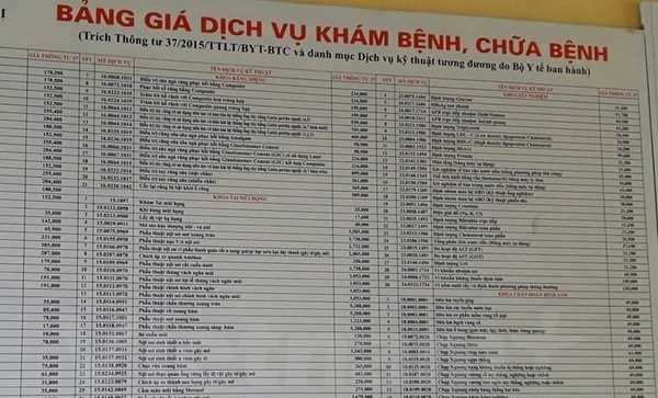 Từ 1-6, áp dụng giá viện phí mới cho người không có bảo hiểm y tế