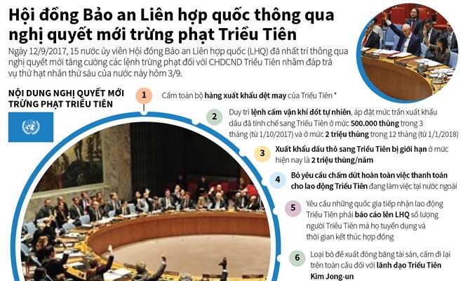 Những nội dung chính của nghị quyết HĐBA trừng phạt Triều Tiên