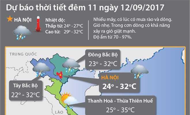 Các tỉnh Bắc Bộ bắt đầu giảm mưa, Nam Bộ mưa dông về chiều tối