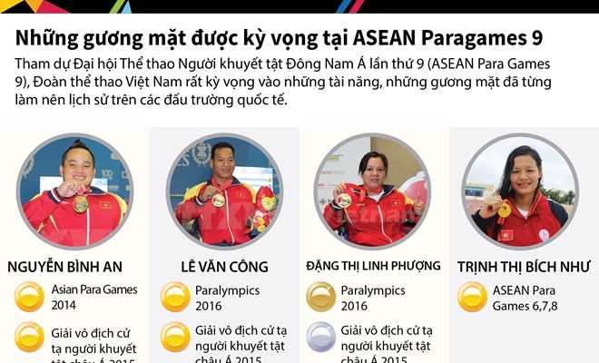 Những gương mặt được kỳ vọng tại ASEAN Paragames 9