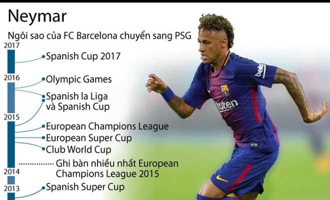 Neymar chuẩn bị gia nhập Paris Saint-Germain, mang áo số 10
