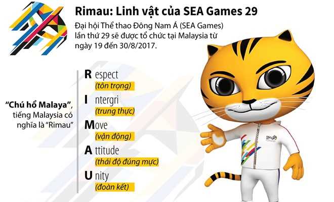 [Infographics] Những điều chưa biết về linh vật SEA Games 29