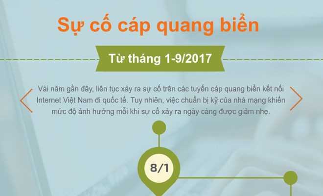 [Infographics] Các sự cố cáp quang biển đáng chú ý trong năm 2017