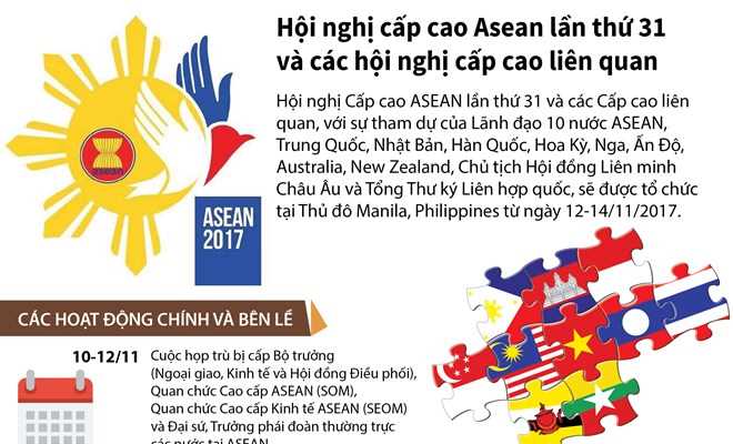 Hội nghị Cấp cao ASEAN lần thứ 31 v&agrave; c&aacute;c hội nghị cấp cao li&ecirc;n quan