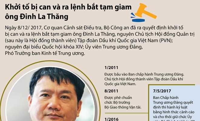 [Infographics] Thăng trầm trong sự nghiệp của &ocirc;ng Đinh La Thăng