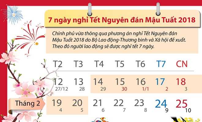 Chỉ thị của Ban B&iacute; thư Trung ương Đảng về việc tổ chức Tết năm 2018