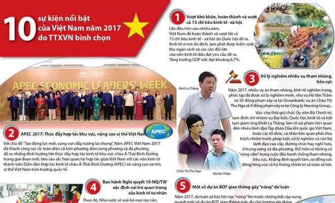 [Infographics] 10 sự kiện nổi bật của Việt Nam năm 2017