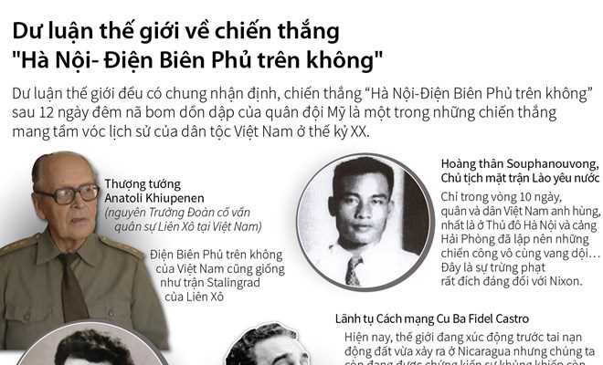 Dư luận thế giới về chiến thắng H&agrave; Nội-Điện Bi&ecirc;n Phủ tr&ecirc;n kh&ocirc;ng