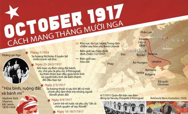 [Infographics] Kỷ niệm 100 năm Cách mạng tháng Mười Nga
