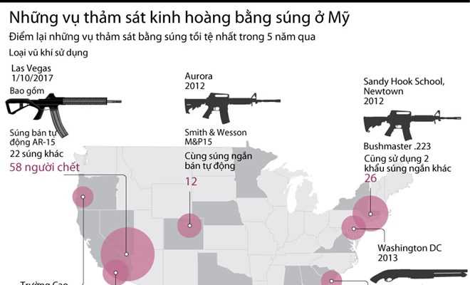 [Infographics] Những vụ thảm sát kinh hoàng bằng súng ở Mỹ