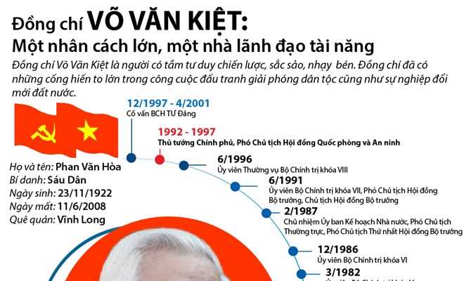 [Infographics] Đồng ch&iacute; V&otilde; Văn Kiệt - một nh&agrave; l&atilde;nh đạo t&agrave;i năng