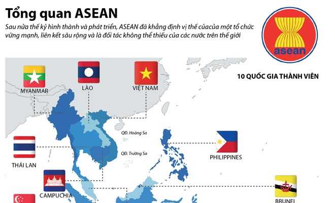 [Infographics] Tổng quan về Hiệp hội c&aacute;c quốc gia Đ&ocirc;ng Nam &Aacute;