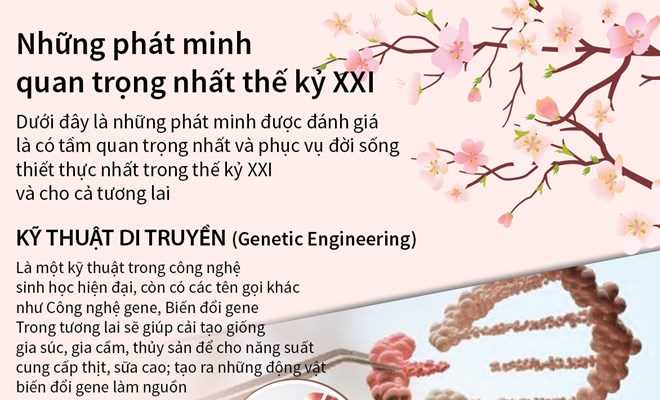 Những phát minh quan trọng nhất thế kỷ XXI