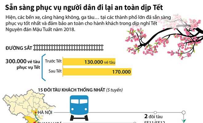 Diễn biến hoạt động vận tải hành khách phục vụ Tết Mậu Tuất 2018