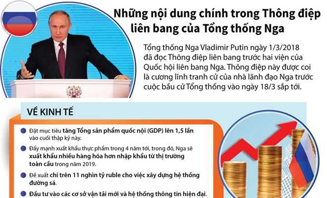 Những nội dung chính trong Thông điệp liên bang của Tổng thống Nga