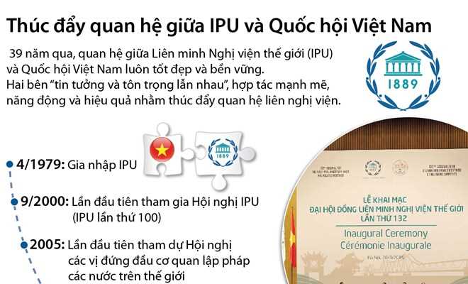 [Infographics] Th&uacute;c đẩy quan hệ giữa IPU v&agrave; Quốc hội Việt Nam