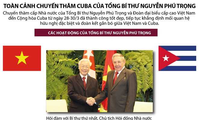 To&agrave;n cảnh chuyến thăm Cuba của Tổng B&iacute; thư Nguyễn Ph&uacute; Trọng