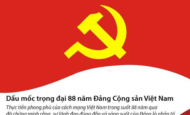 [Infographics] Dấu mốc trọng đại 88 năm Đảng Cộng sản Việt Nam