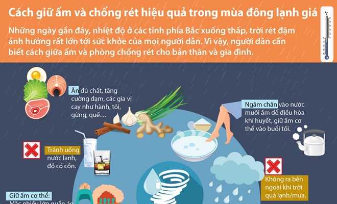 [Infographics] Cách giữ ấm và chống rét hiệu quả trong mùa Đông