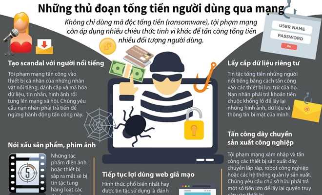 [Infographics] Những thủ đoạn tống tiền người dùng qua mạng