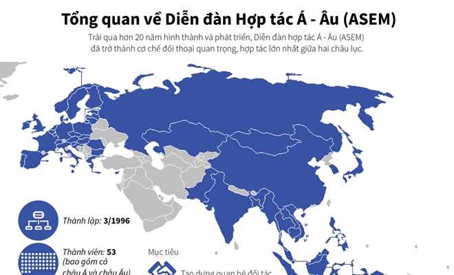 [Infographics] Tổng quan về Diễn đàn Hợp tác Á-Âu (ASEM)