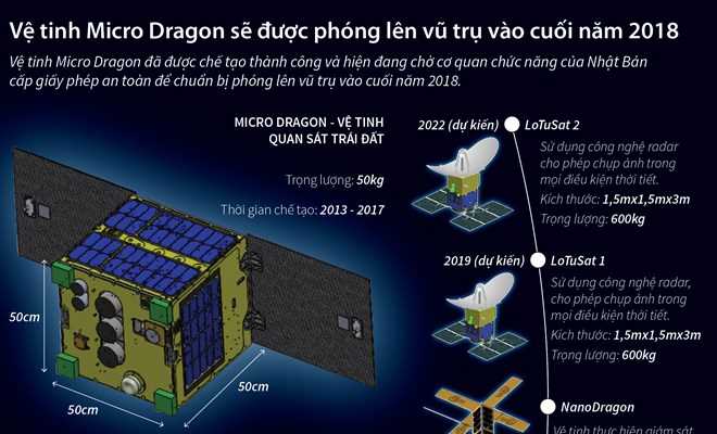 [Infographics] Phóng vệ tinh Micro Dragon lên vũ trụ cuối năm 2018