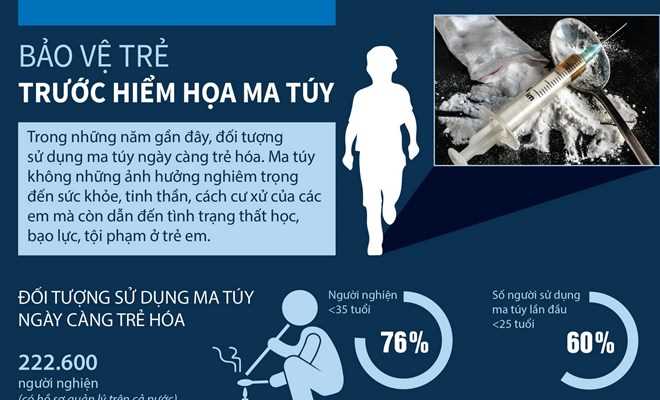 [Infographics] Bảo vệ trẻ em trước hiểm họa của tệ nạn ma túy