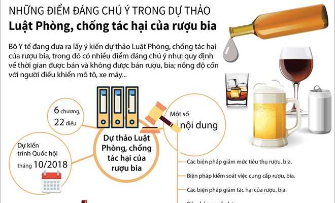 Những điểm đ&aacute;ng ch&uacute; &yacute; trong dự thảo Luật Ph&ograve;ng, chống t&aacute;c hại của rượu