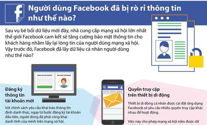 [Infographics] Người dùng Facebook đã bị rò rỉ thông tin như thế nào?