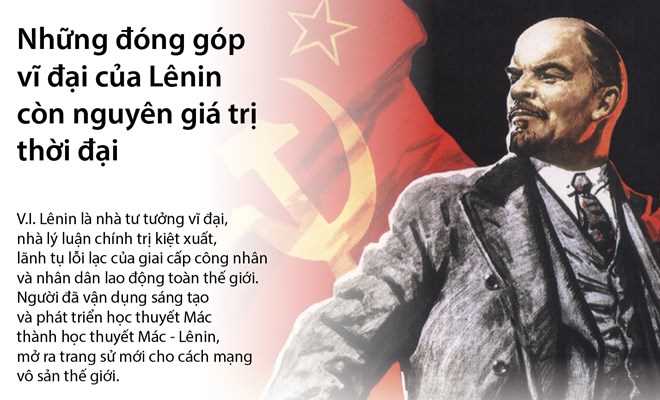 Những đ&oacute;ng g&oacute;p vĩ đại của L&ecirc;nin c&ograve;n nguy&ecirc;n gi&aacute; trị thời đại